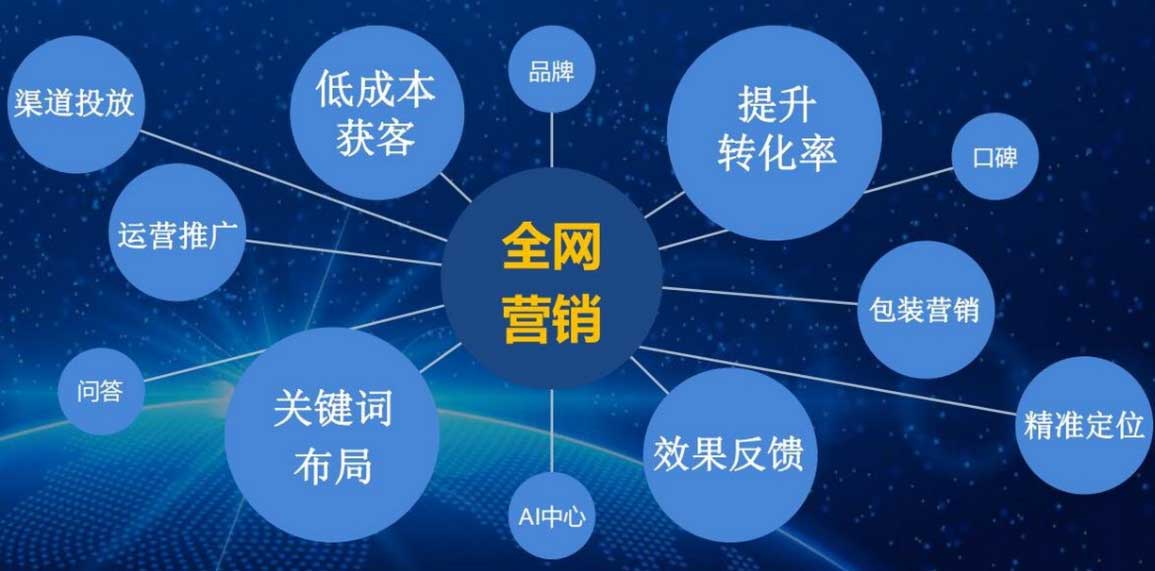 企業(yè)網(wǎng)站優(yōu)化：從“無(wú)人問(wèn)津”到“流量爆單”：企業(yè)如何通過(guò)用戶(hù)體驗(yàn)優(yōu)化實(shí)現(xiàn)客戶(hù)轉(zhuǎn)化率飆升300%？